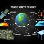 remote sensing